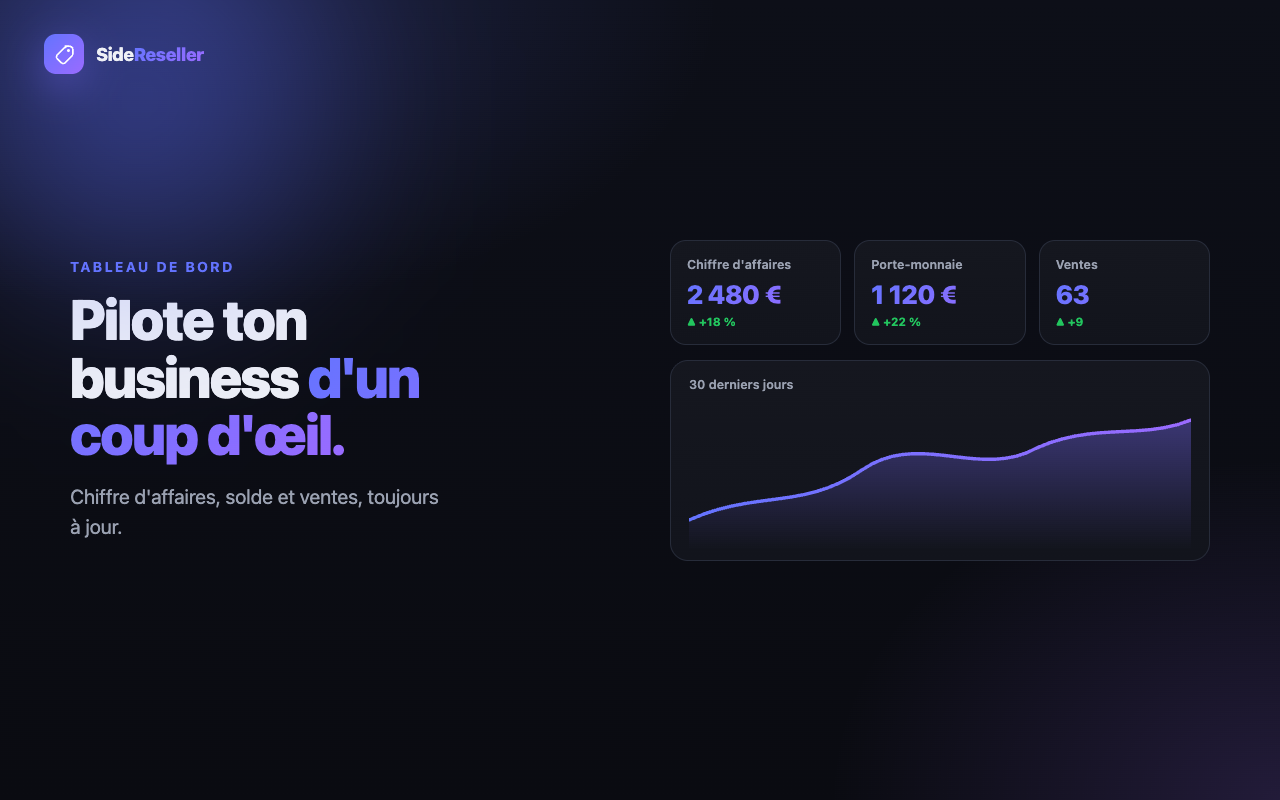 Tableau de bord des ventes